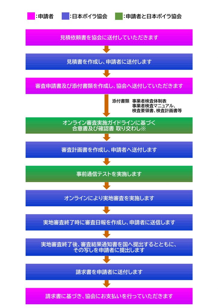 安全管理審査のご案内 オンライン審査 一般社団法人 日本ボイラ協会