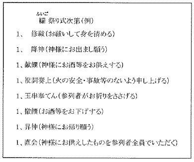 鞴（ふいご）祭り式次第（例）