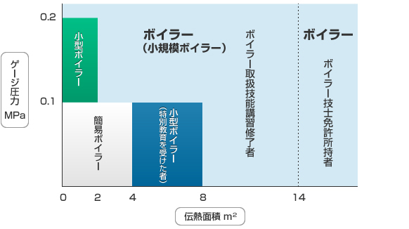 温水ボイラー