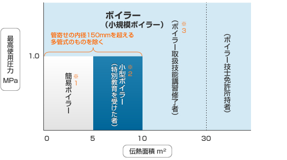 貫流ボイラー