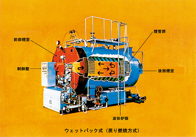 煙管 ボイラー 筒 炉