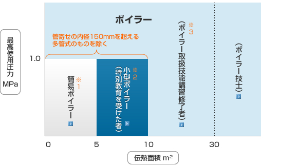 貫流ボイラー