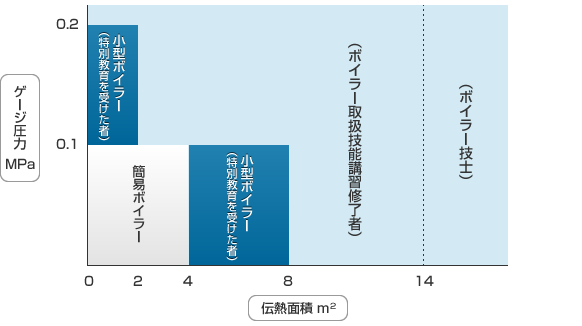 温水ボイラー